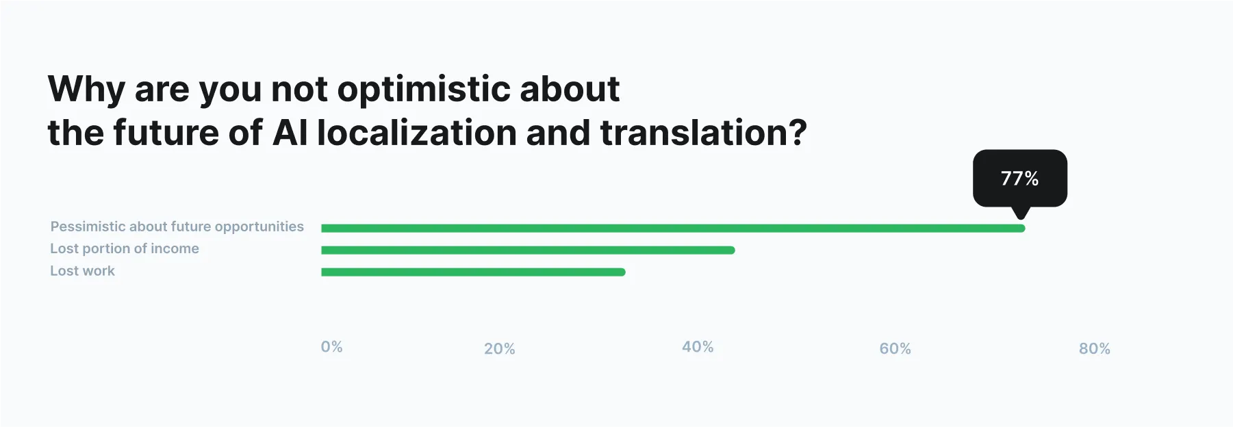 future of ai localization and translation