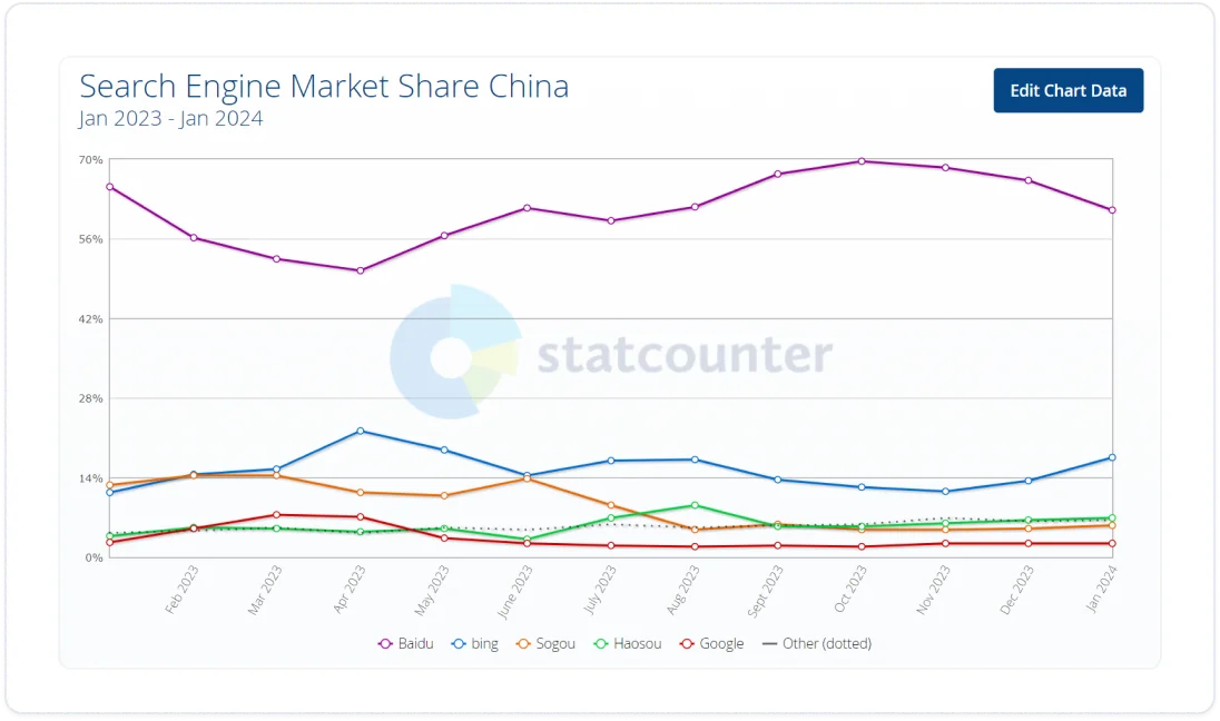 Screenshot of StatCounter’s dashboard