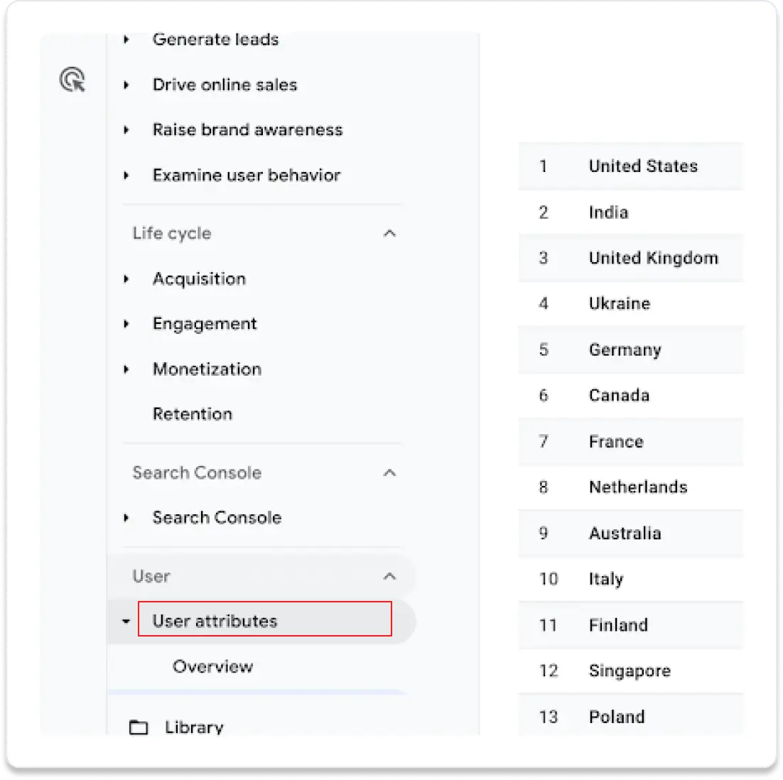 تفاصيل التركيبة السكانية في Google Analytics.webp