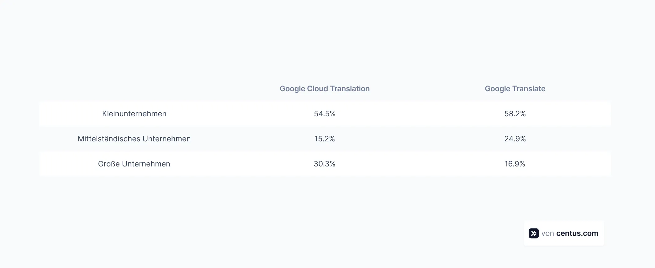 Google Translate vs Google Cloud Translation.webp