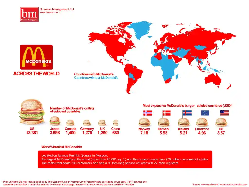 infographic depicting countries with McDonald’s