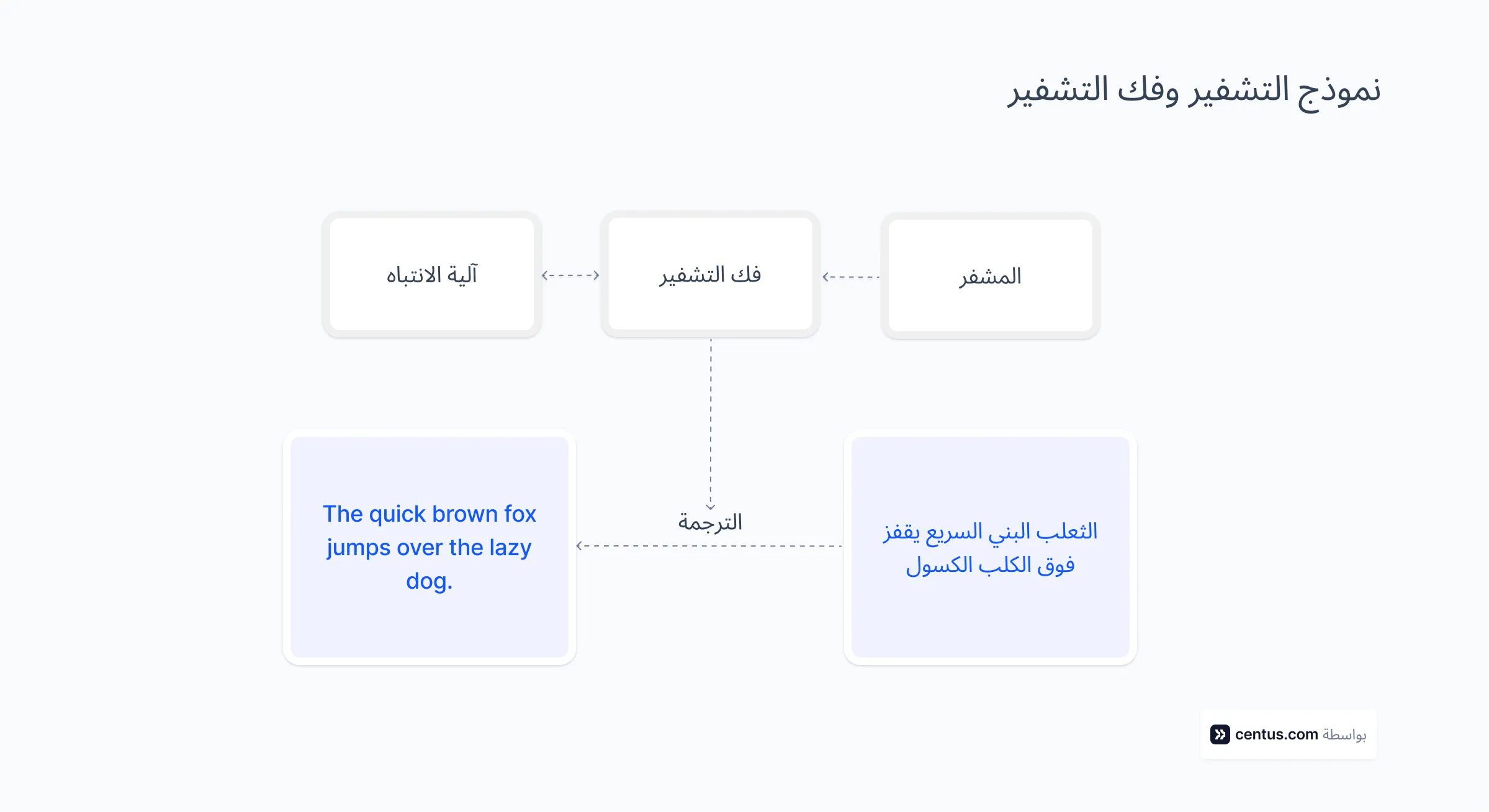Encoder decoder model.webp