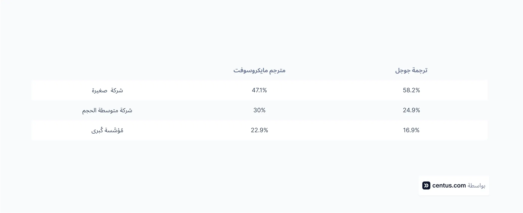 Microsoft Translate vs Google Translate_result.webp
