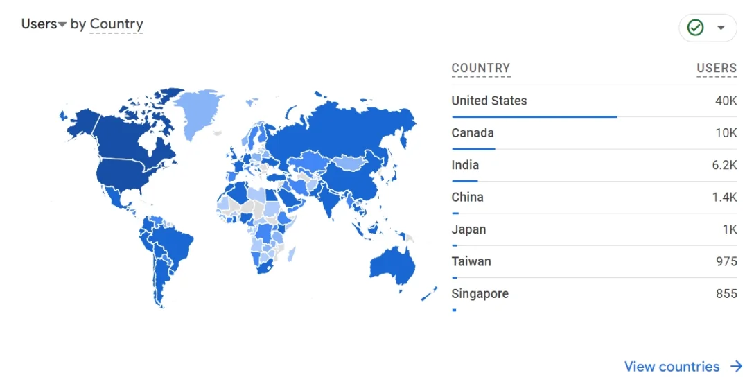 Google analytics demographics report