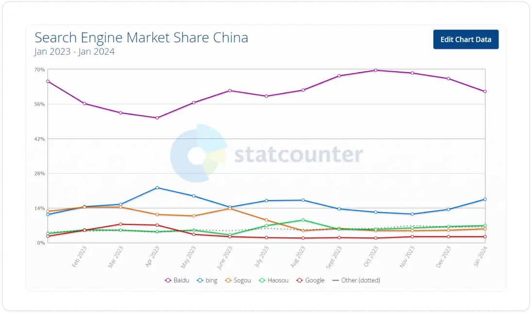 لقطة شاشة للوحة تحكم StatCounter .webp