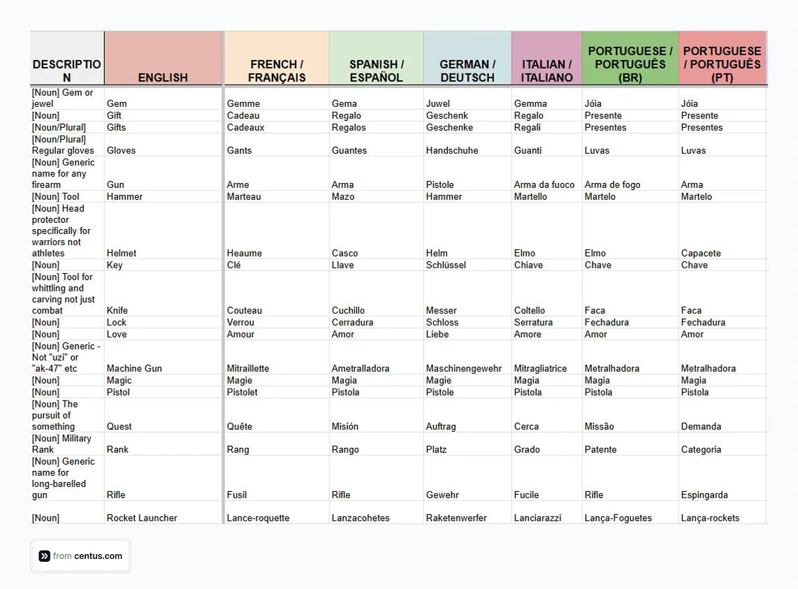 Glossary spreadsheet example