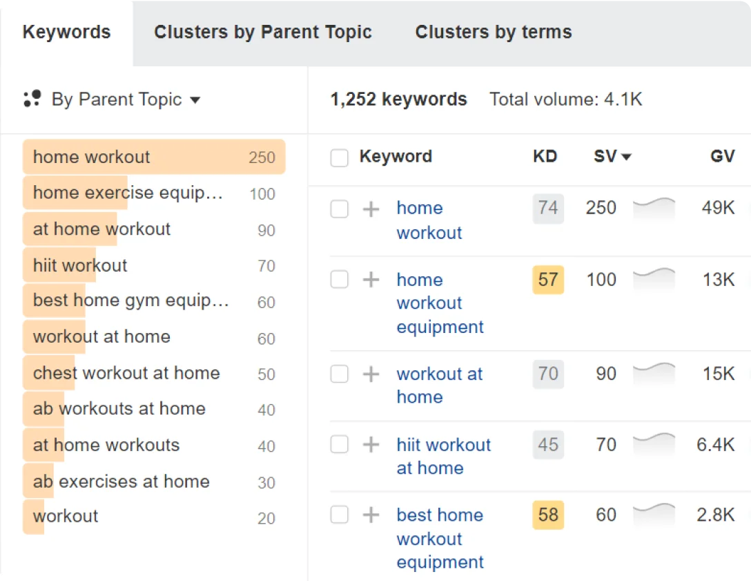 keyword research in ahrefs