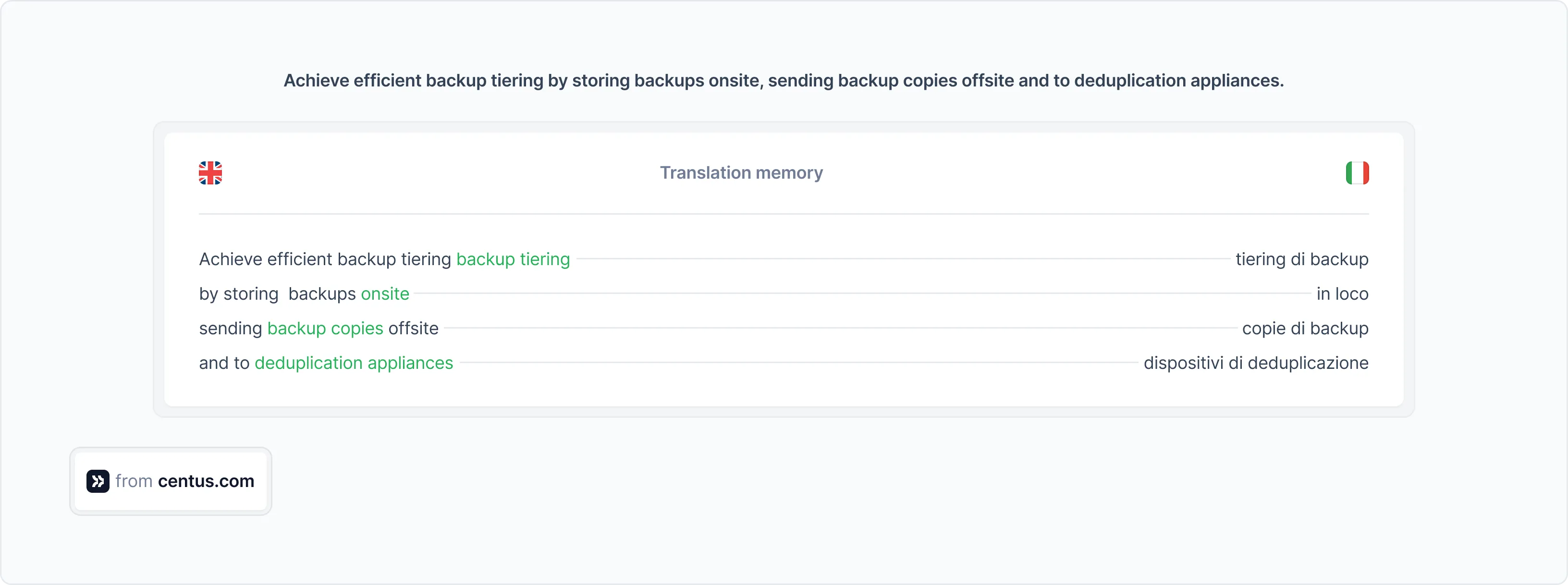 CAT translation memory explained