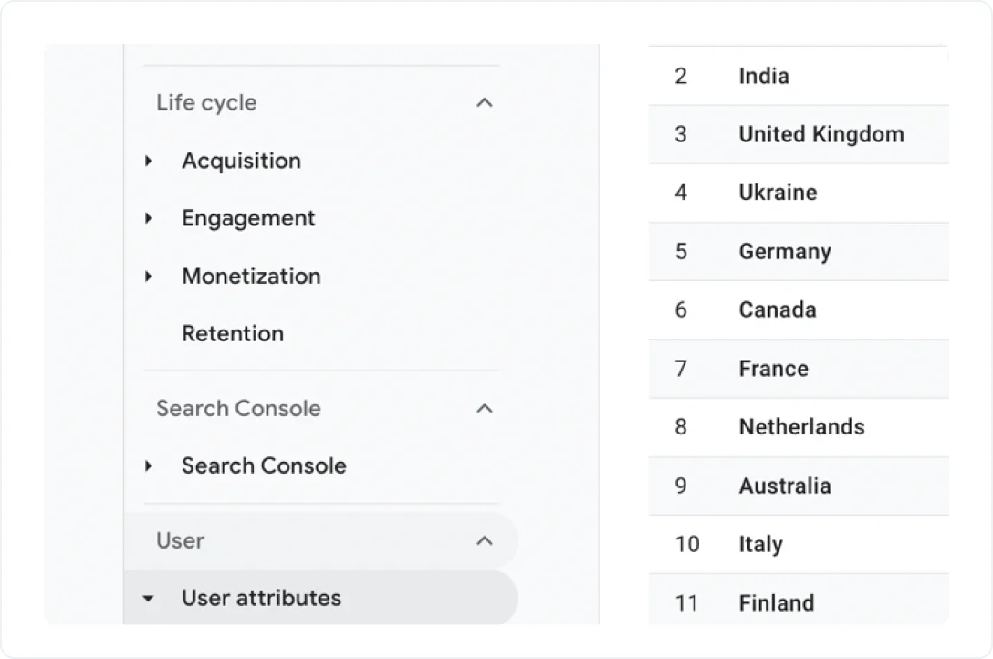 Demographic details in Google Analytics