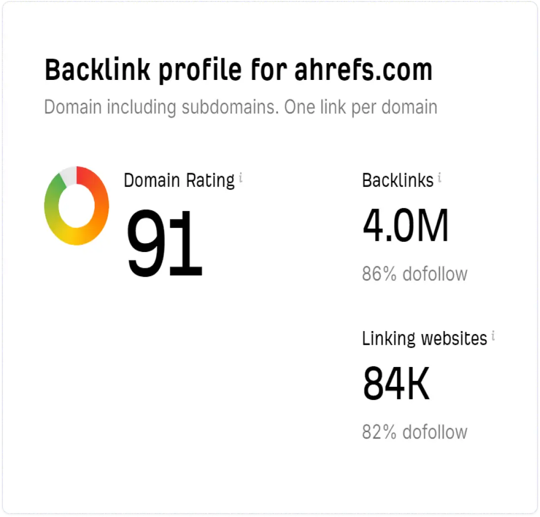 لقطة شاشة لمدقق الروابط الخلفية المجاني الخاص بـ Ahrefs.webp