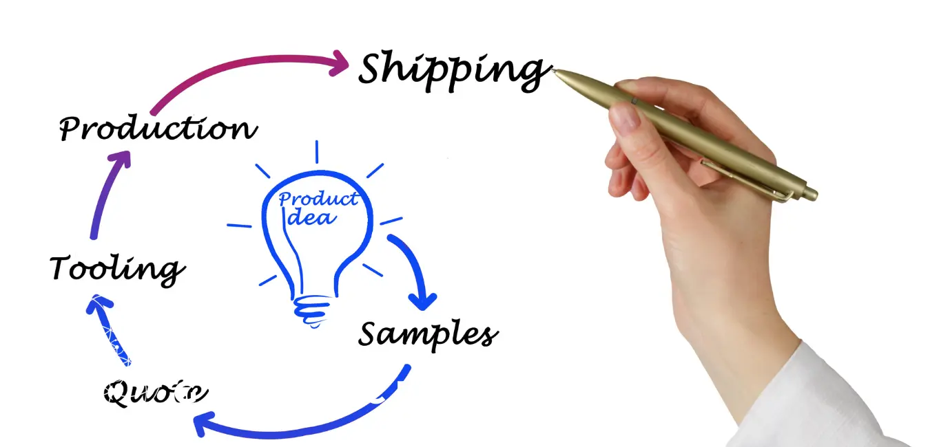 product development cycle
