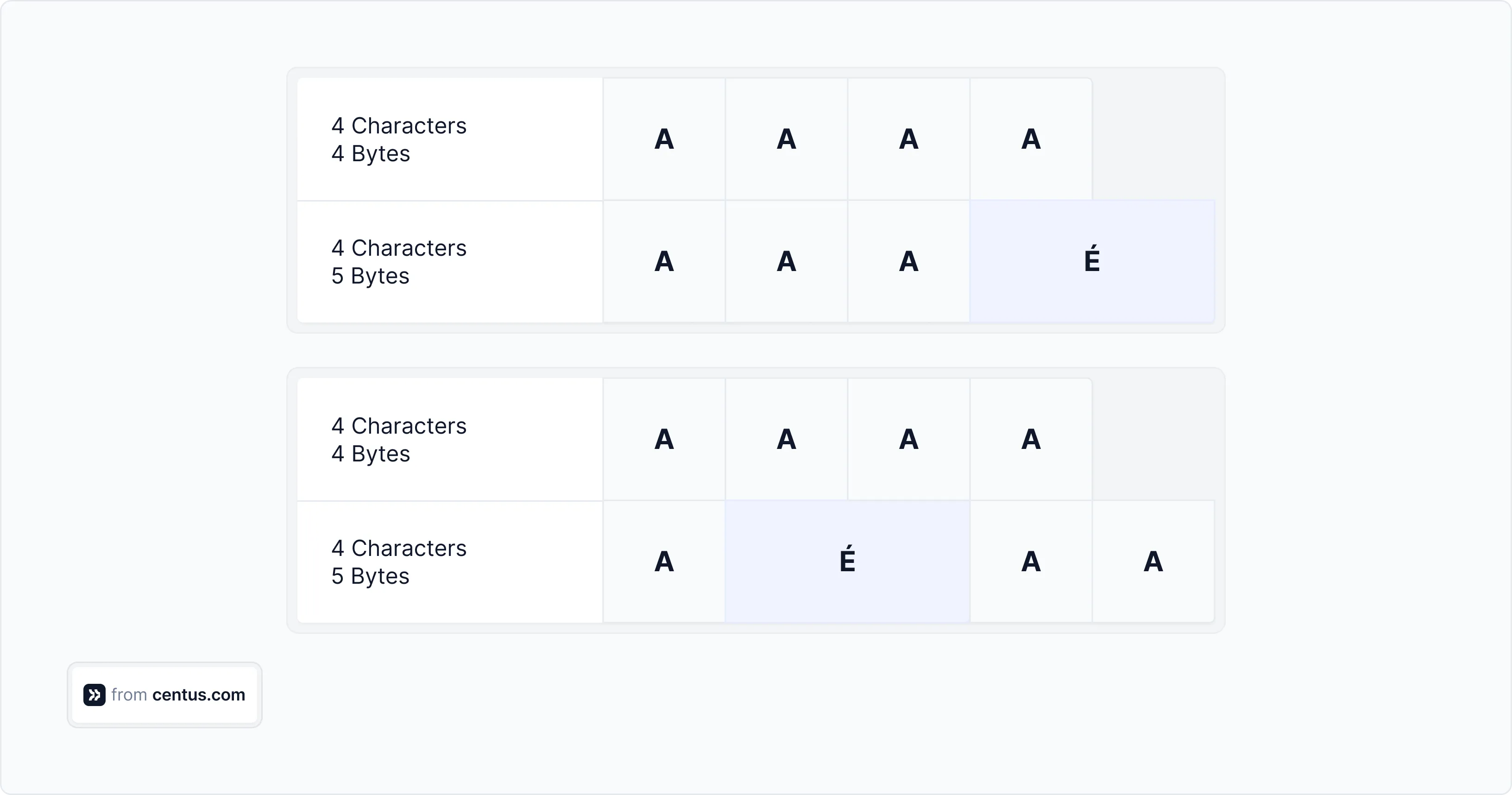 character boundaries testing in localized apps