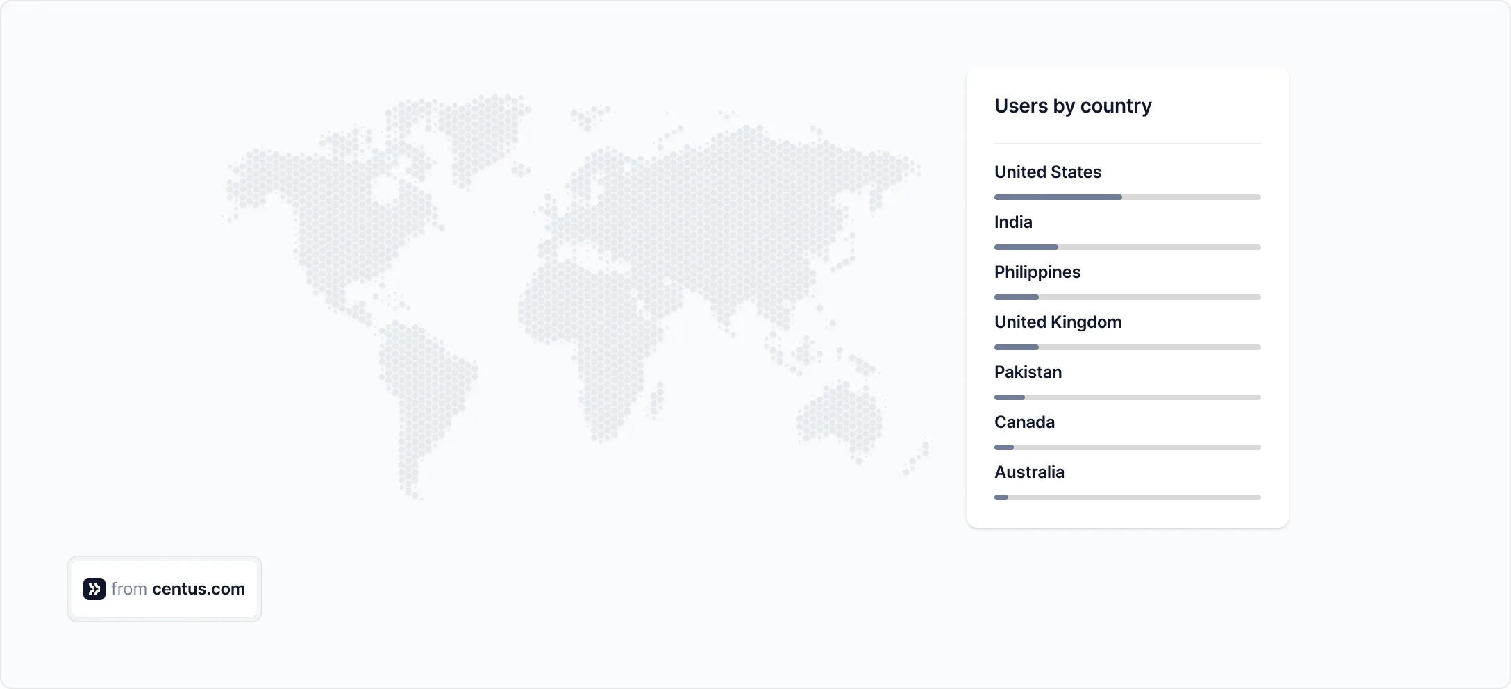 traffic breakdown by country in Google Analytics