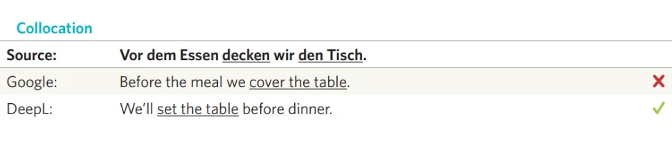 Übersetzungsleistung von DeepL bei Kollokationen.webp