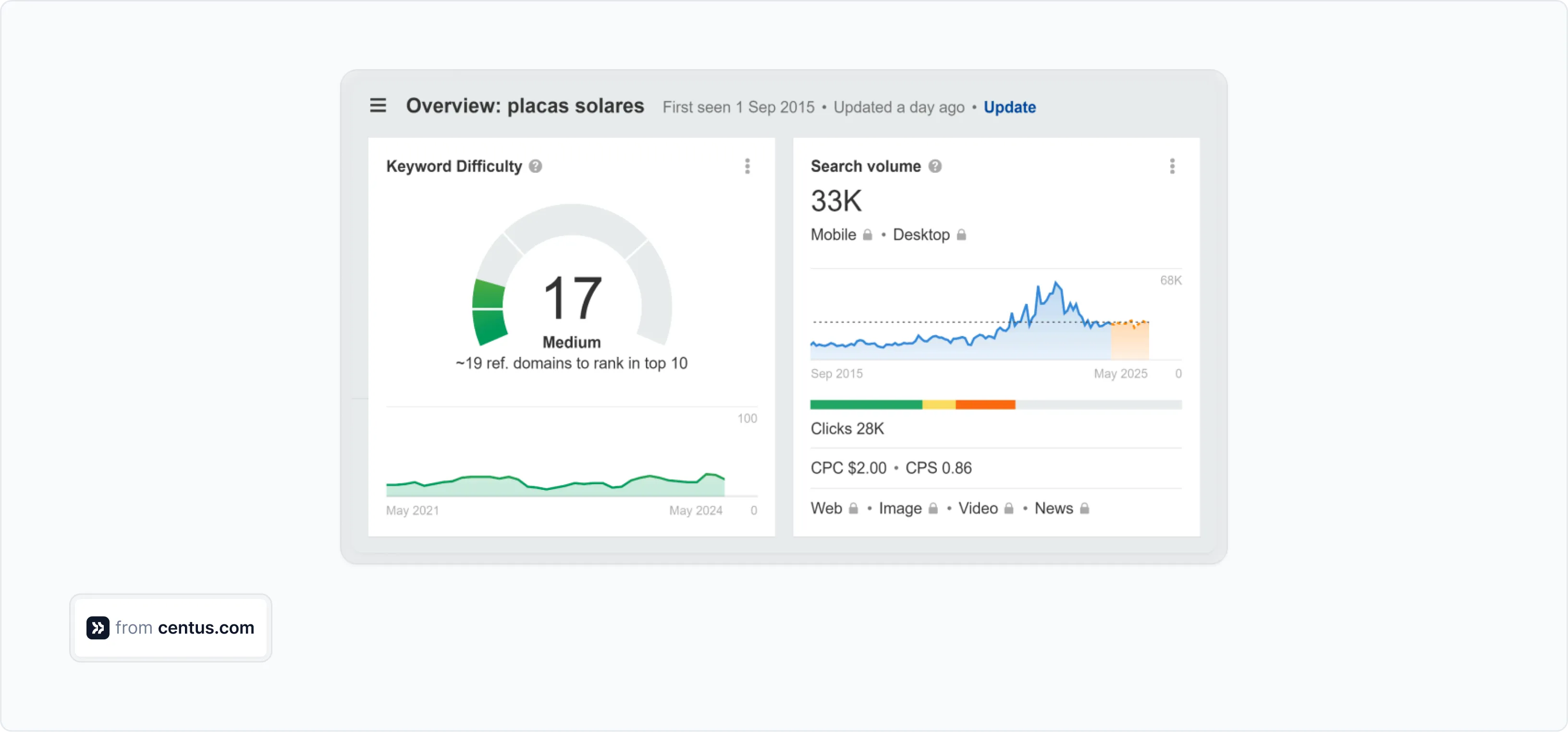 keyword research in Ahrefs
