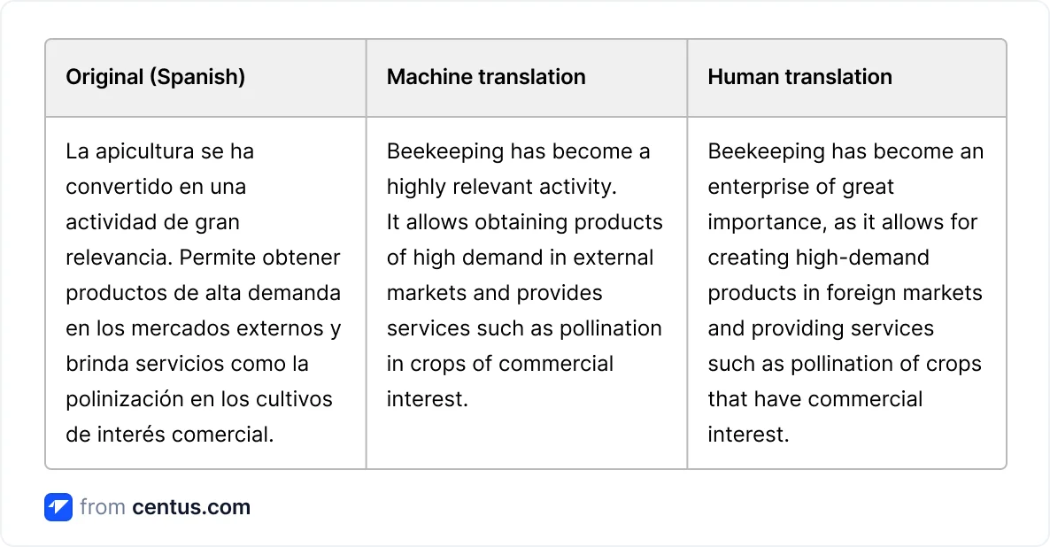 Google Translate vs menschliche Übersetzer für Spanisch