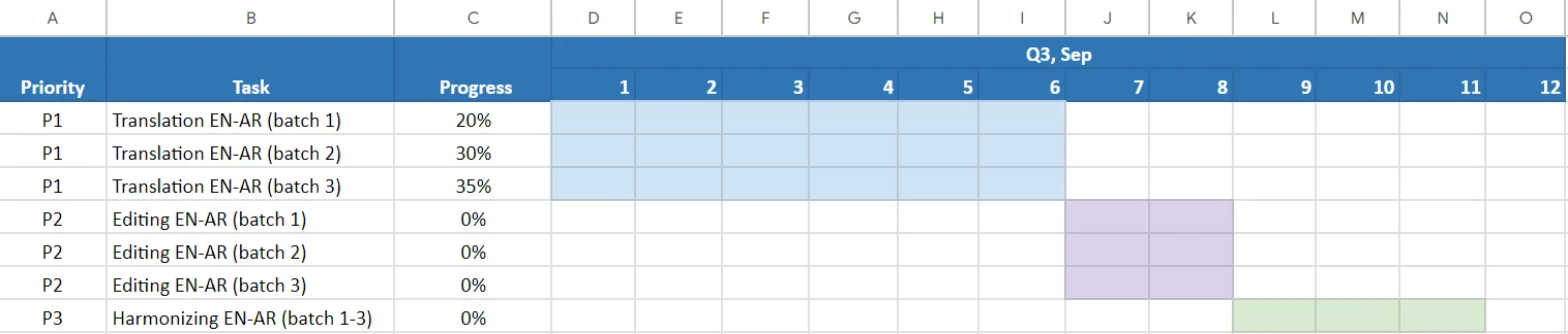 a localization schedule