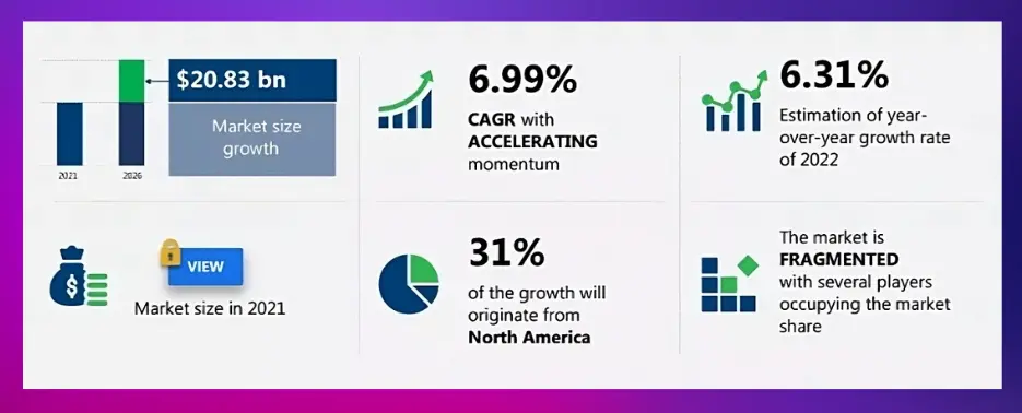 translation industry trends