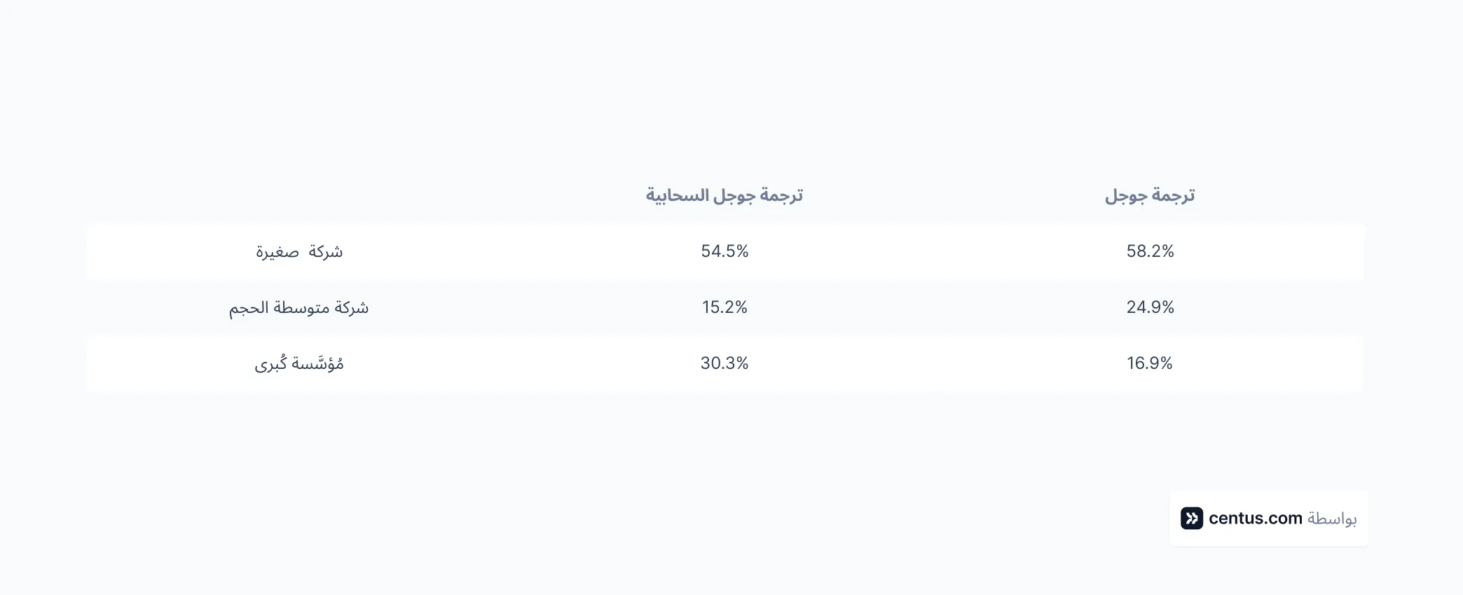 Google Translate vs Google Cloud Translation_result.webp