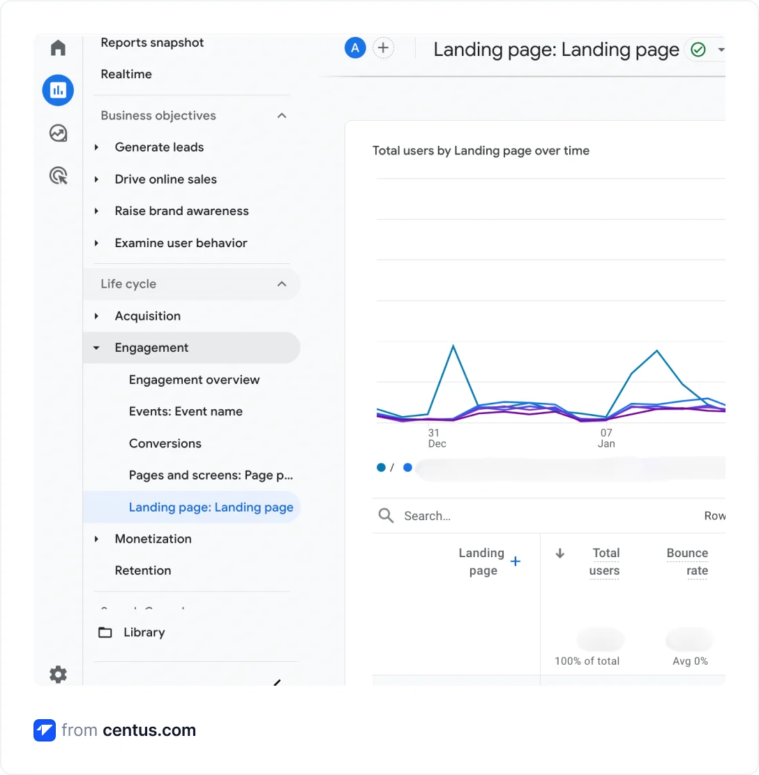 Google Analytics 4 Landing page section