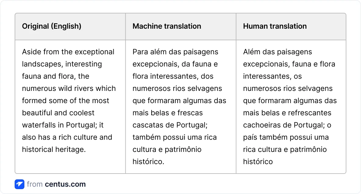 Google Translate vs menschlicher Übersetzer für Portugiesisch