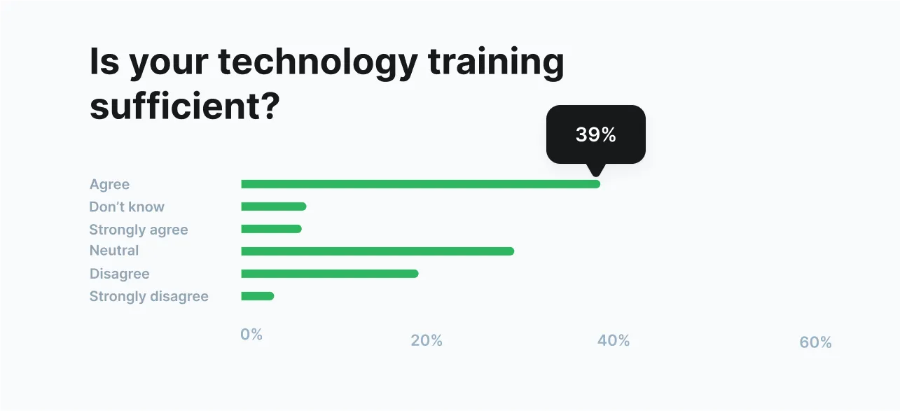 Translation technology training