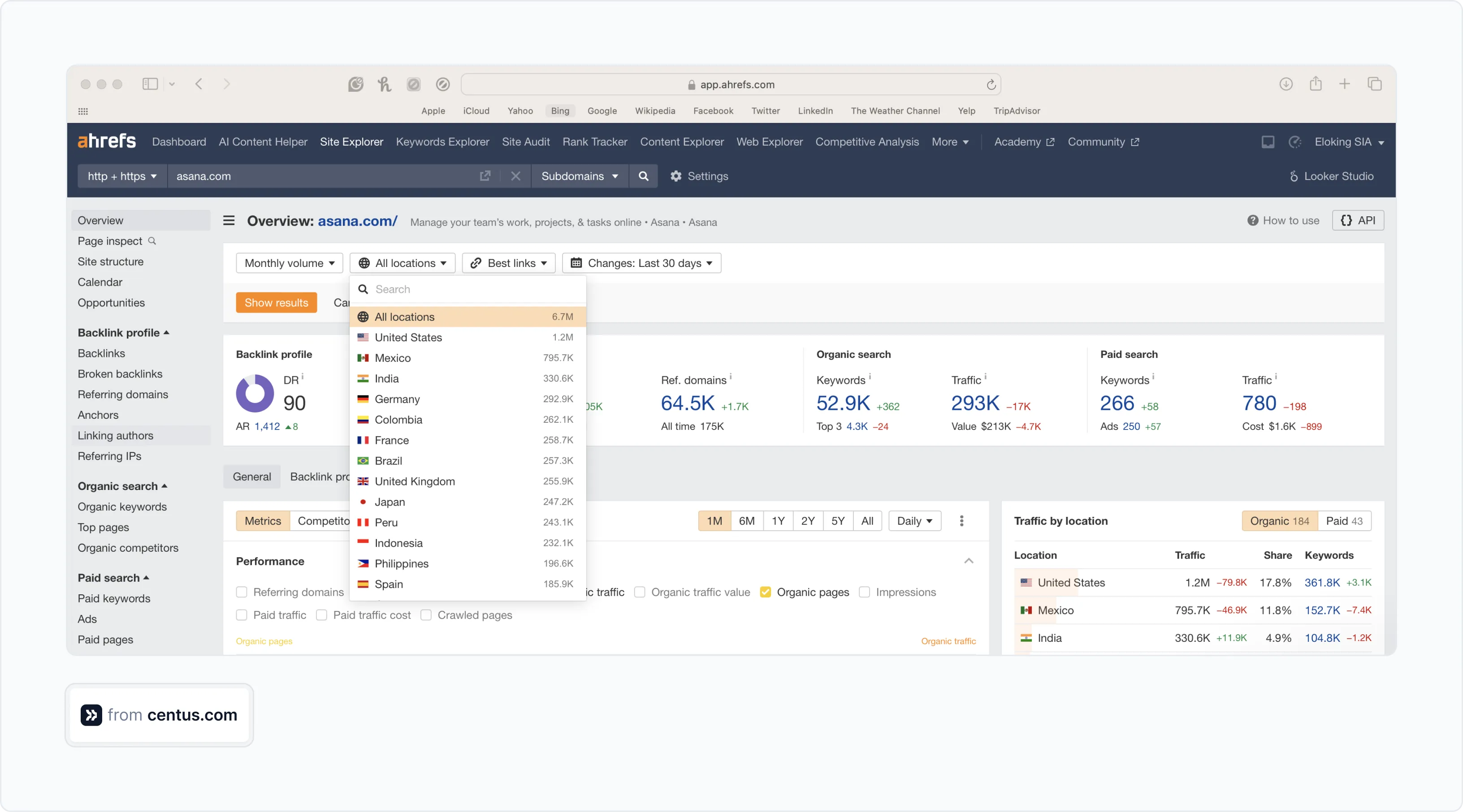 traffic breakdown by location in Ahrefs