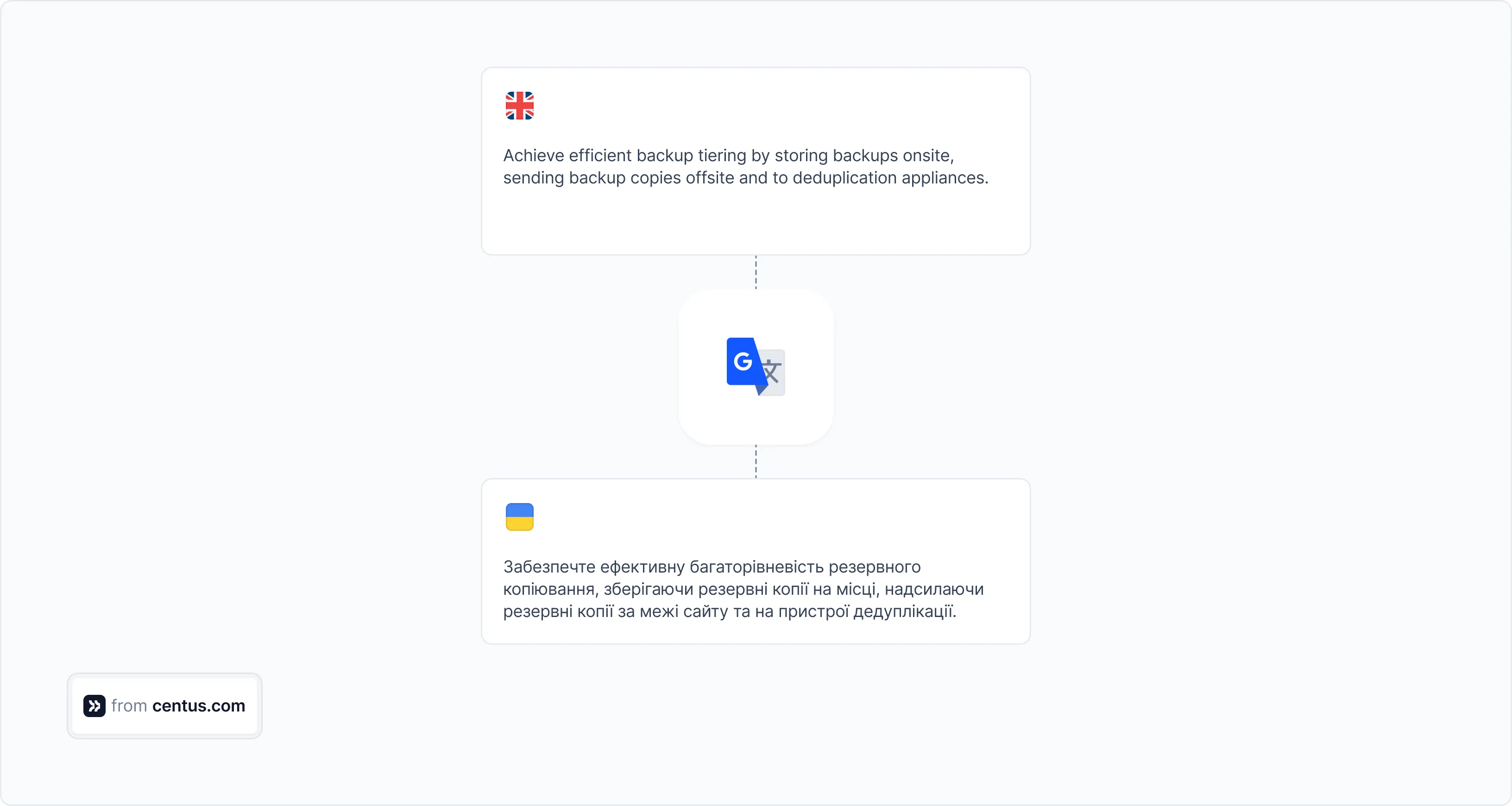 machine translation explained