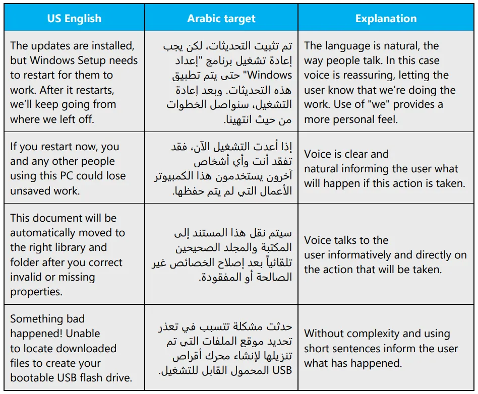 Microsoft style guide