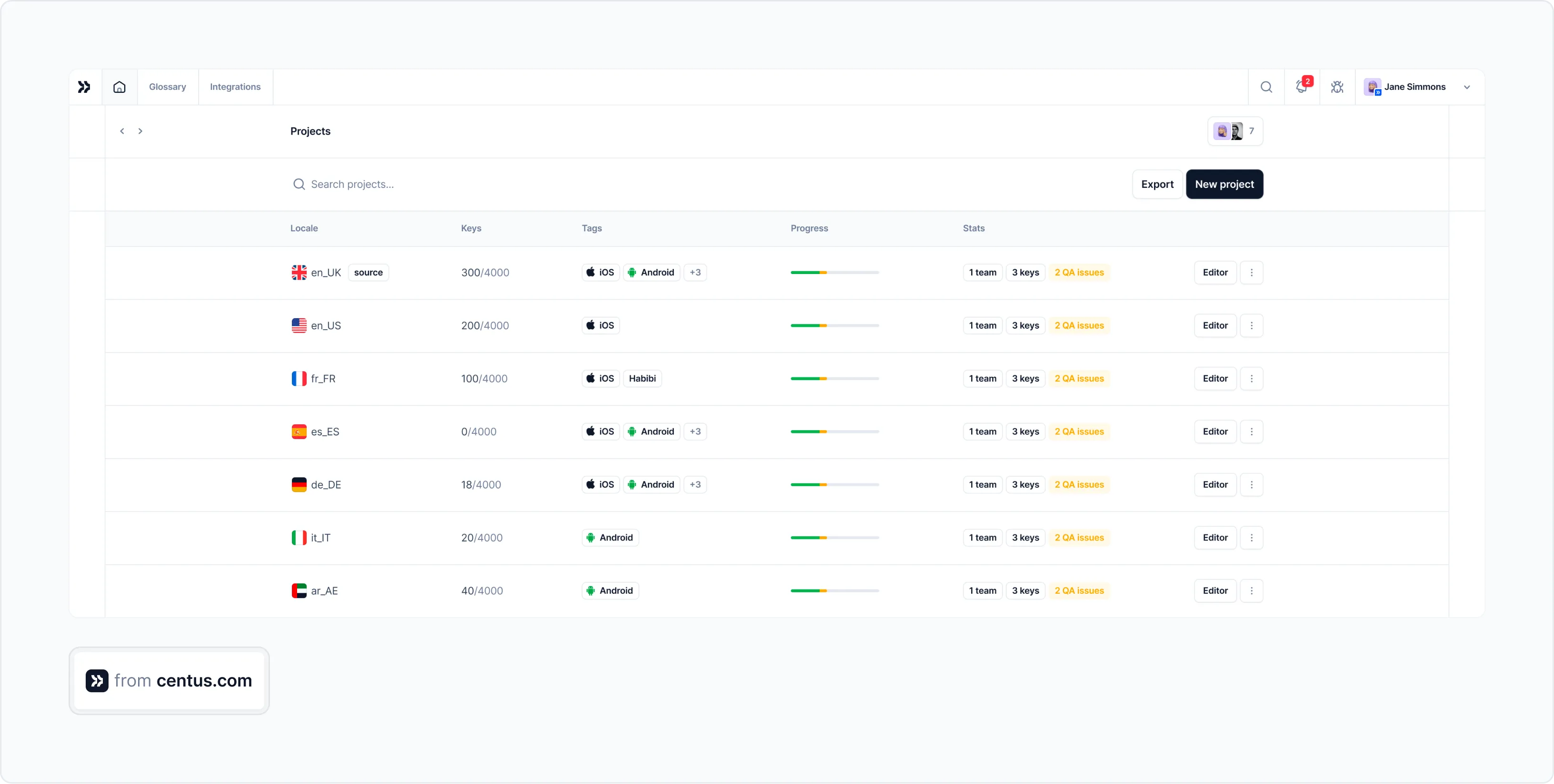 Localization Workflow