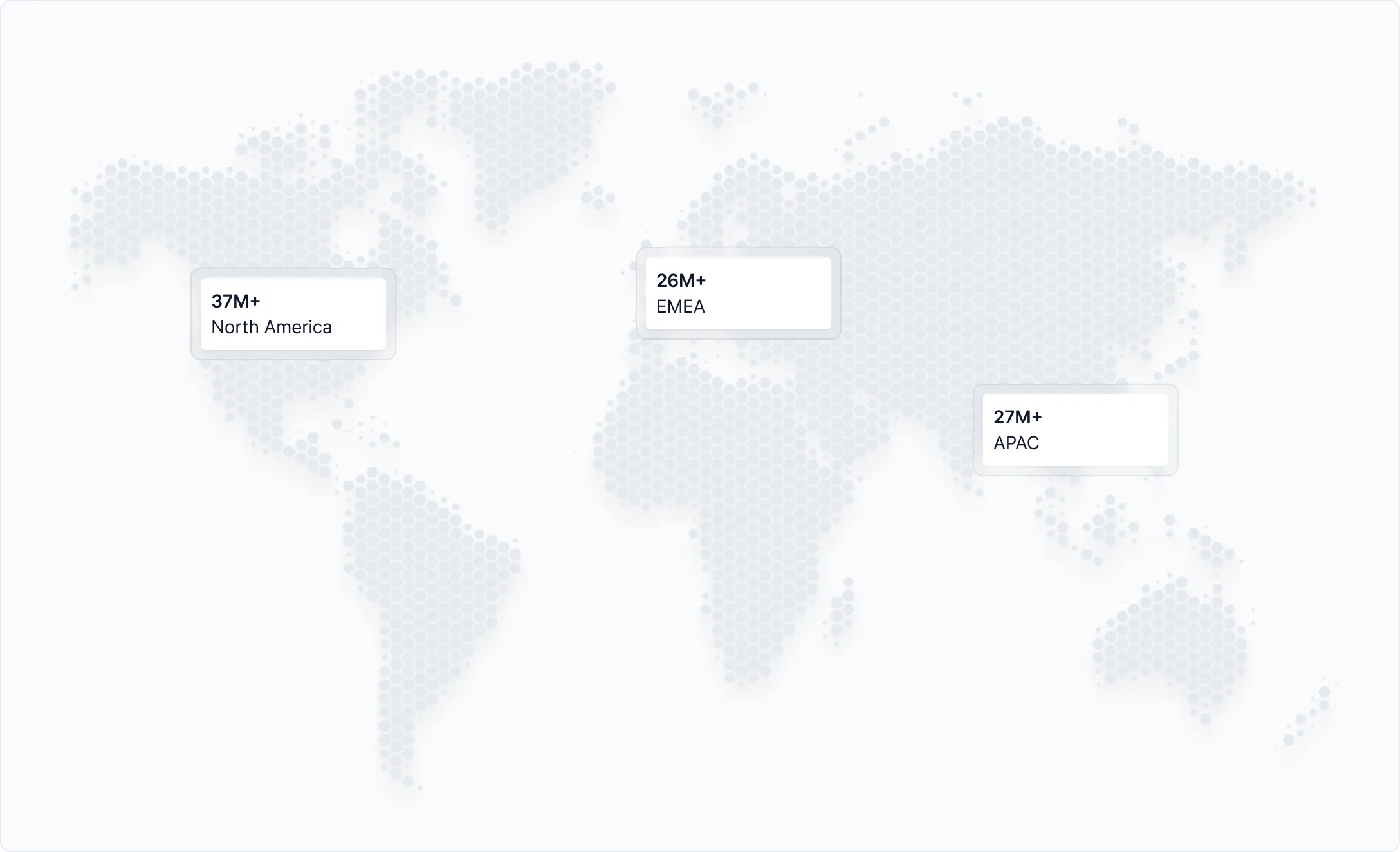 software market in 2024