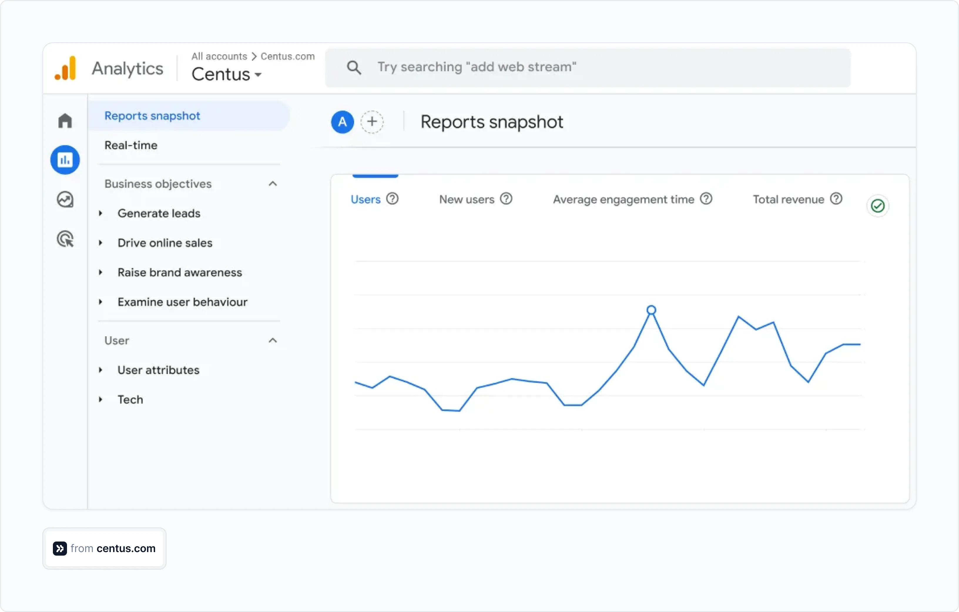 website traffic in Google Analytics