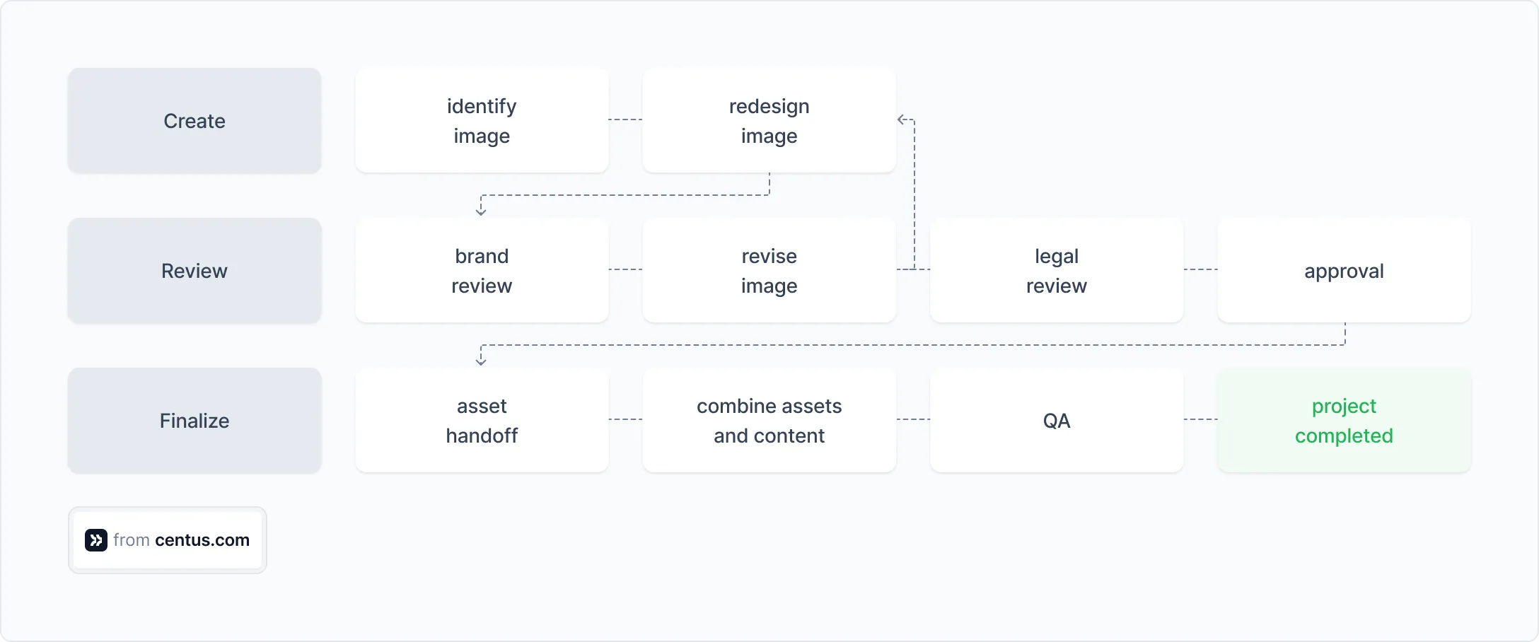 image localization workflow