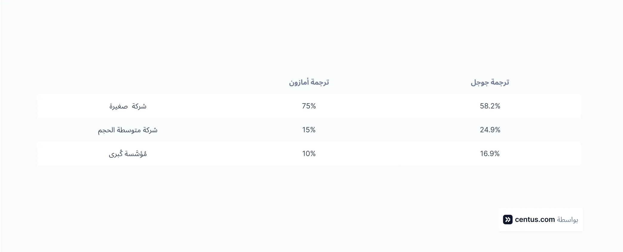 Amazon Translate vs Google Translate_result.webp