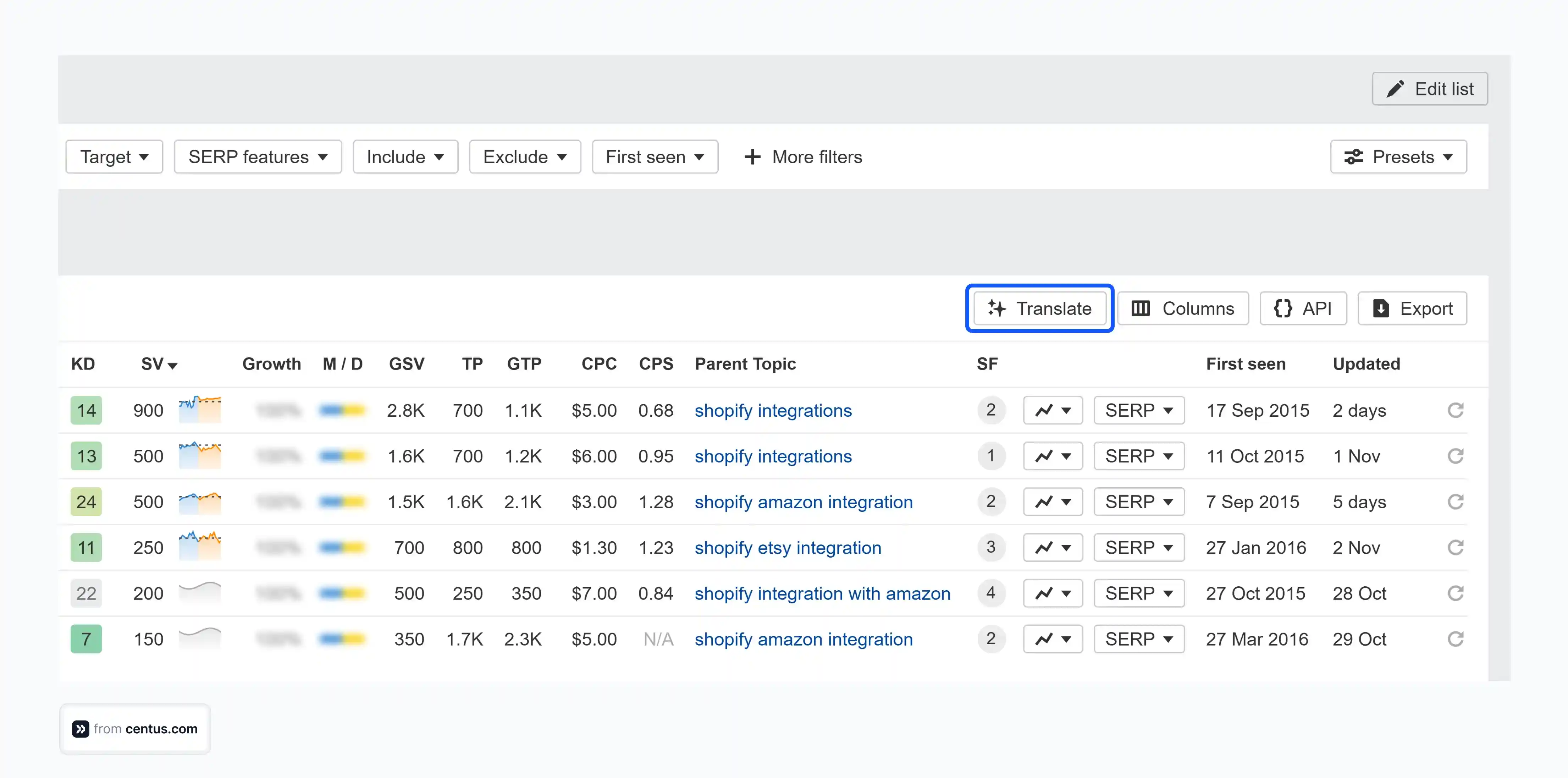 translating keywords in Ahrefs
