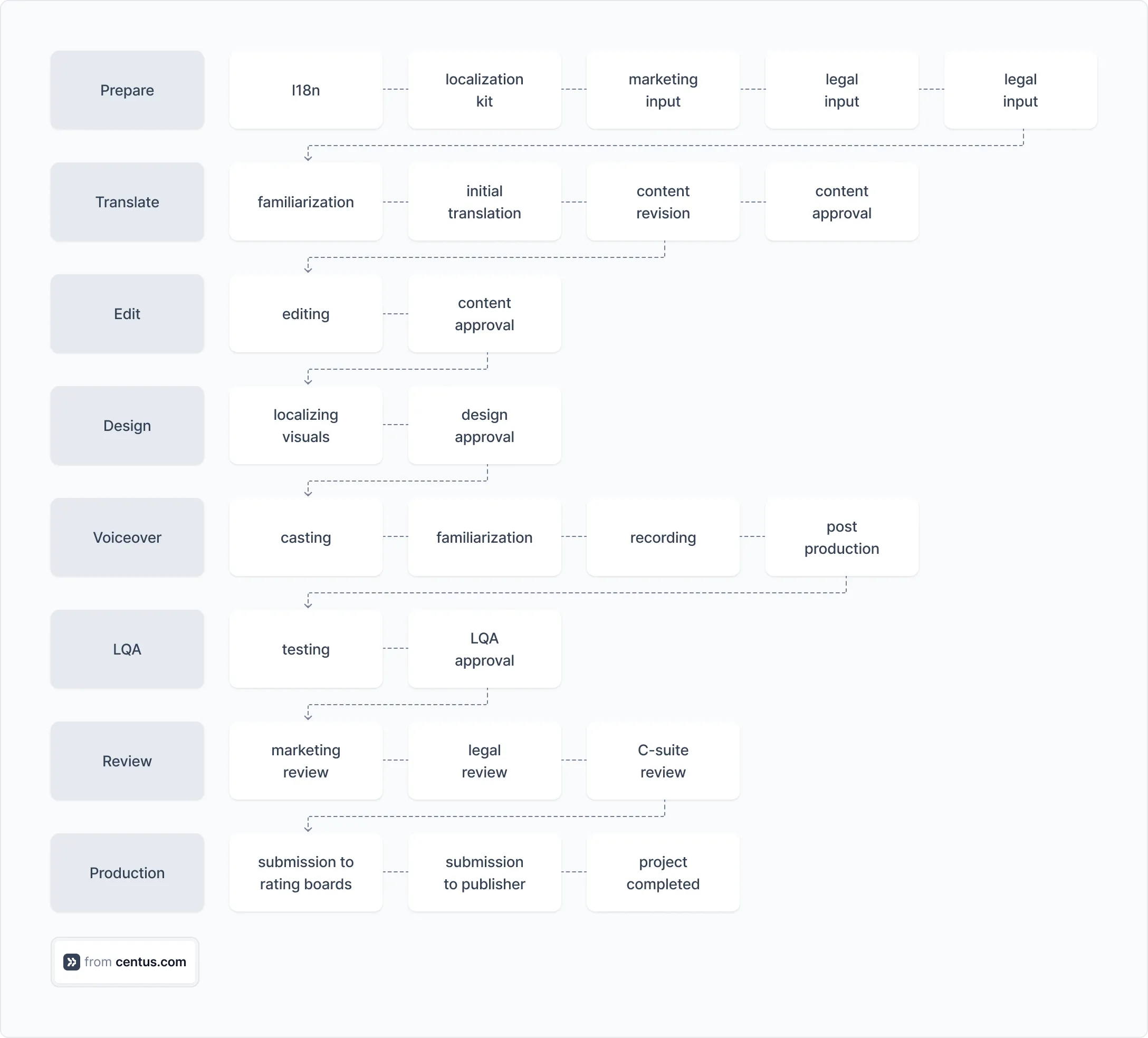 a video game localization workflow
