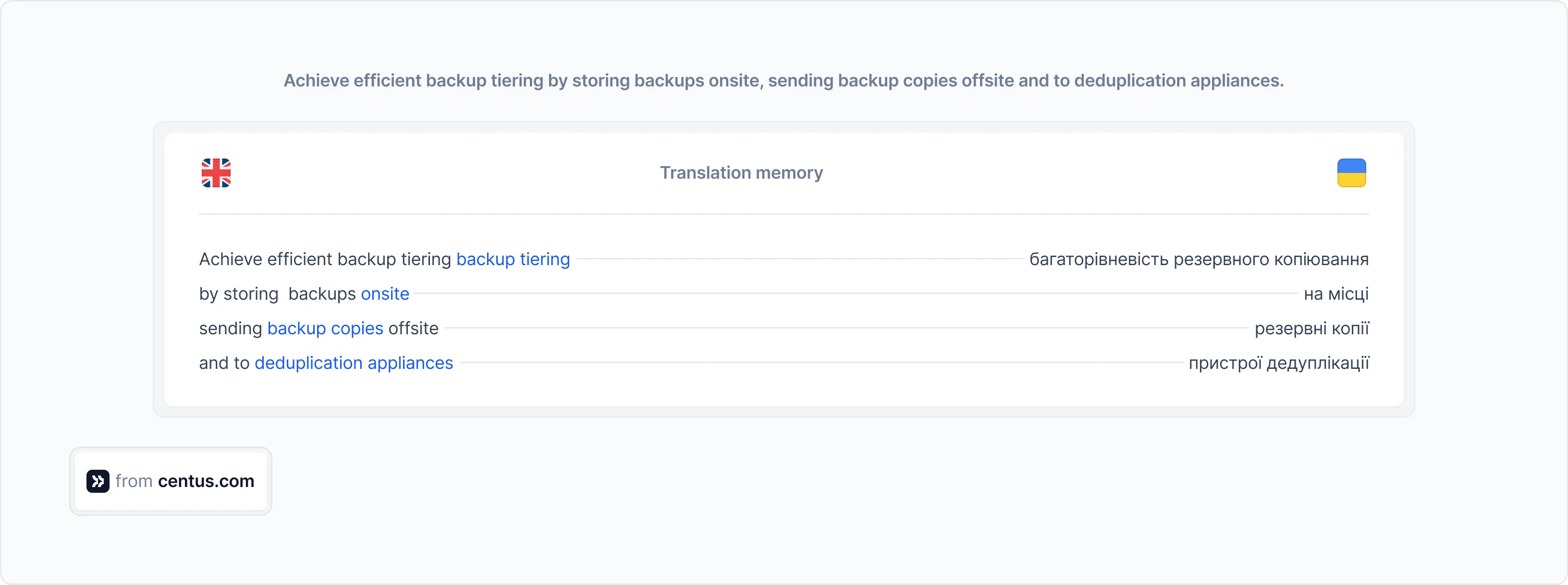 translation memory explained