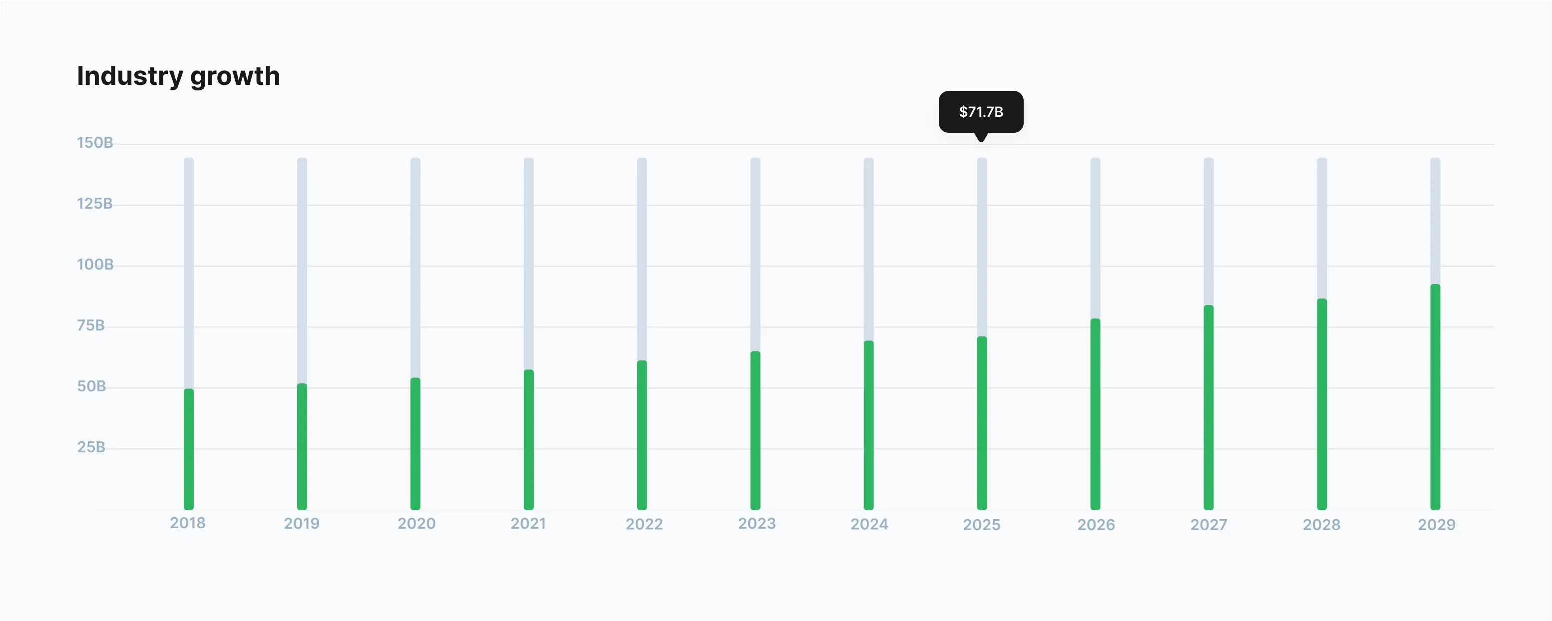 localization Industry growth