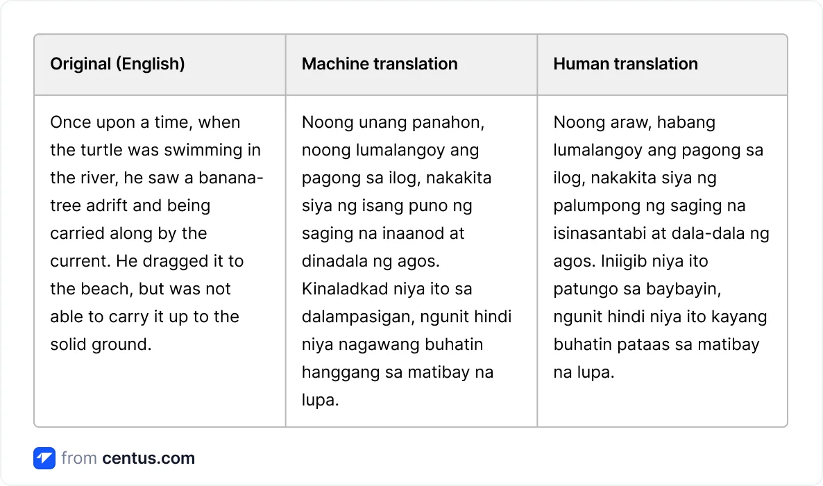 Google Translate vs. menschlicher Übersetzer für Filipino