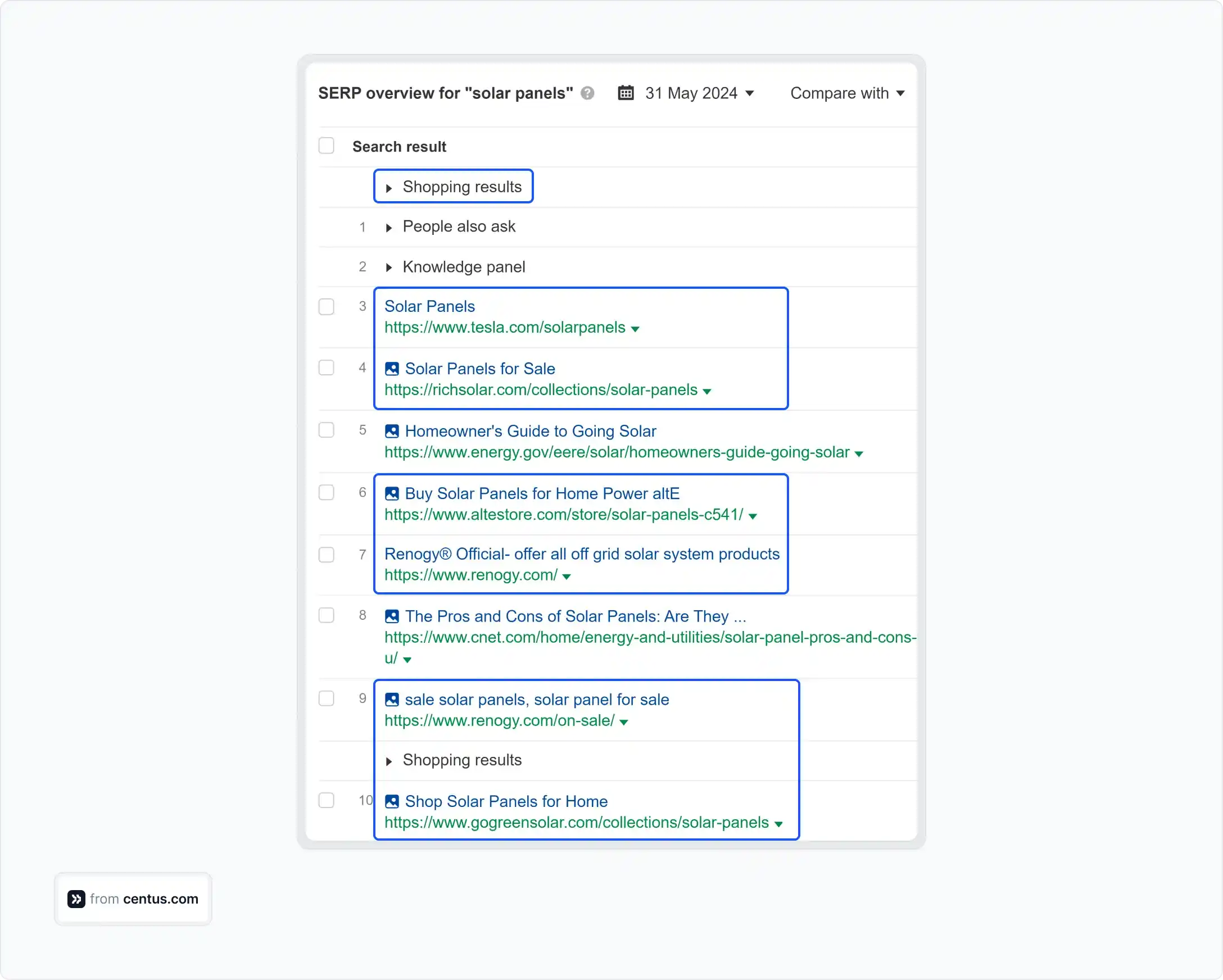 SERP overview for "solar panels" keyword in the US