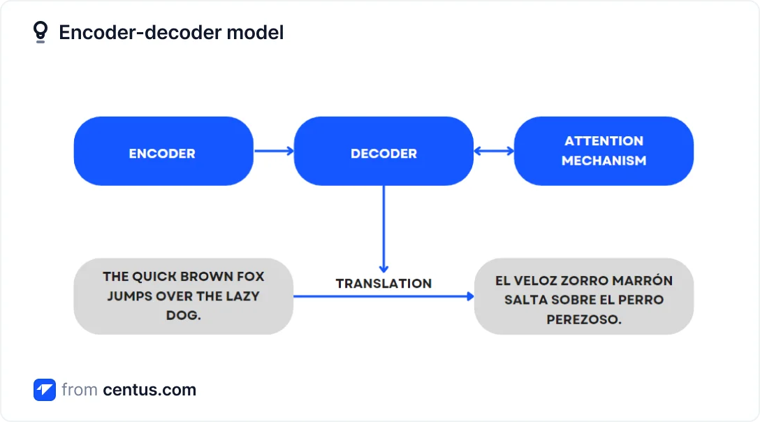 how does Google Translate work