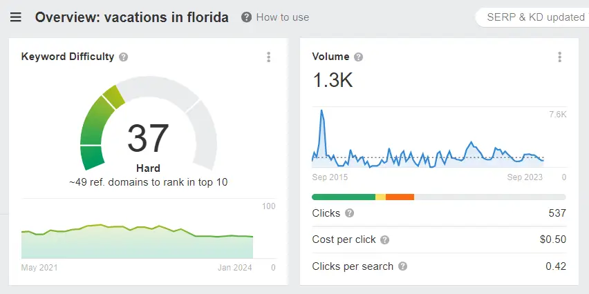 Ahrefs Schlagwort Explorer.webp
