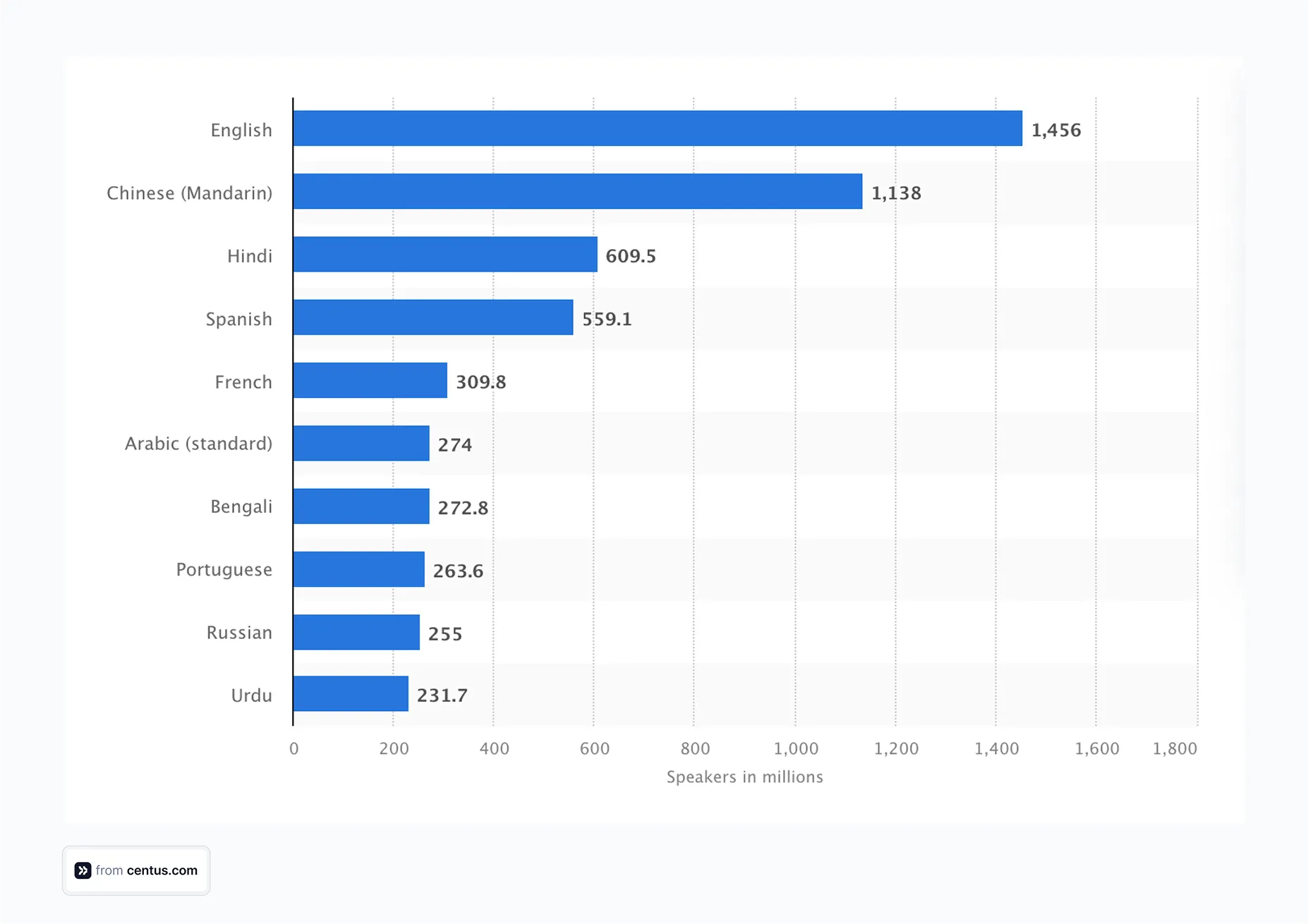 localization statistics