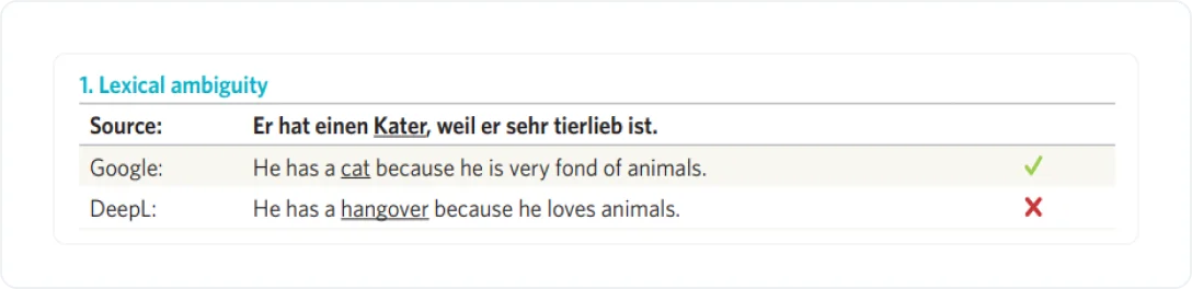 Google vs DeepL translation quality comparision