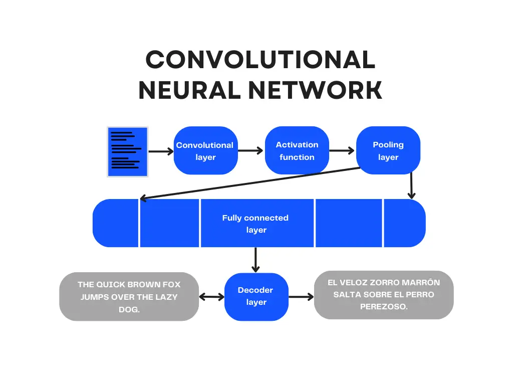 Red neuronal convolucional de DeepL (CNN).webp