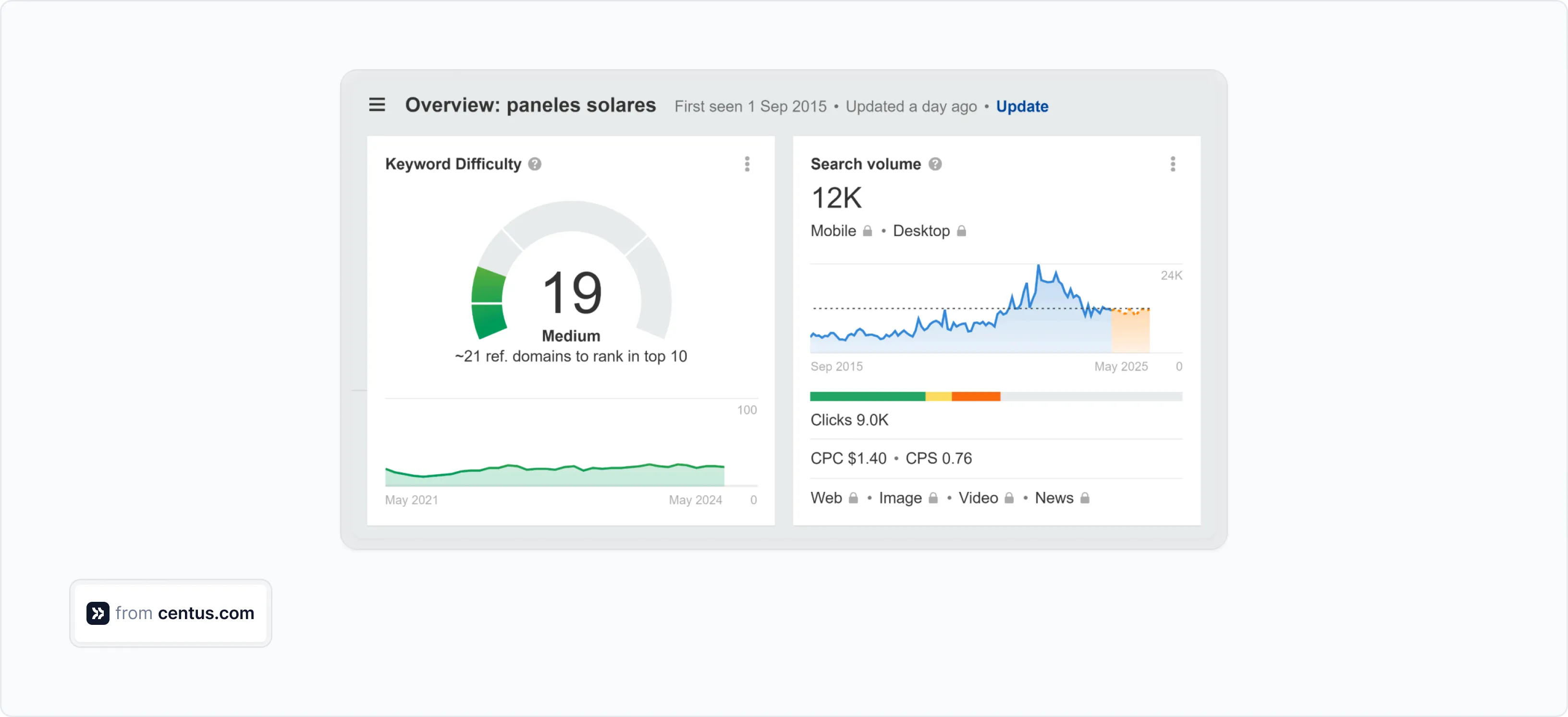 Ahrefs keyword research result for "paneles solares"
