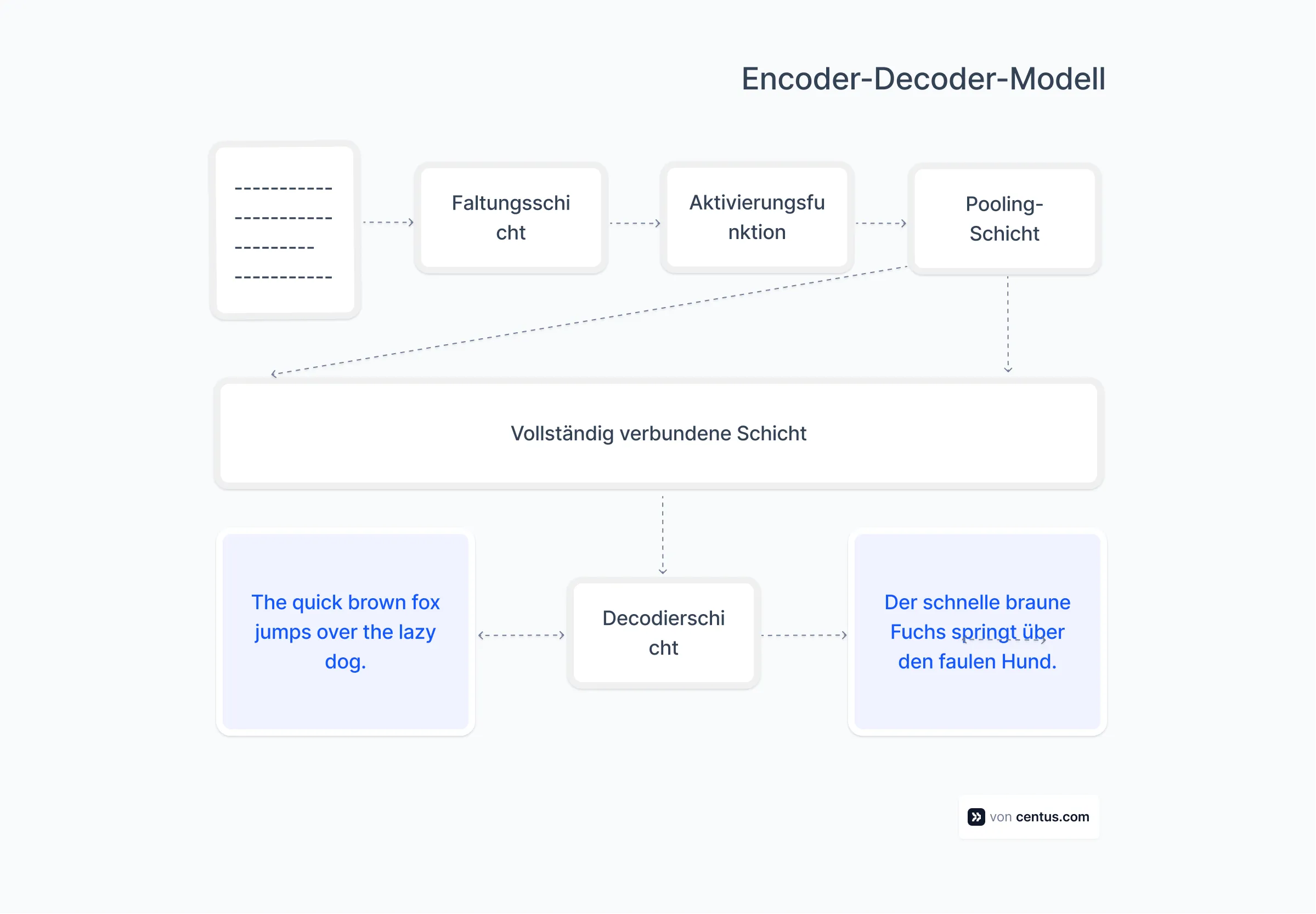 Wie funktioniert Google Translate?.webp