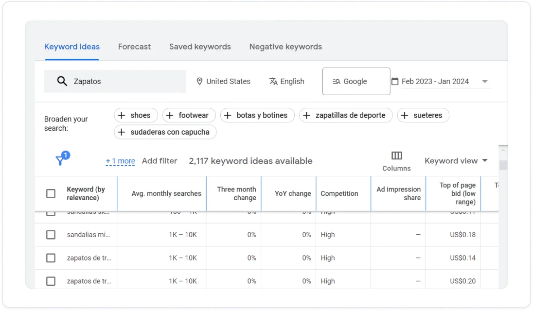 Screenshot of Google Keyword Planner