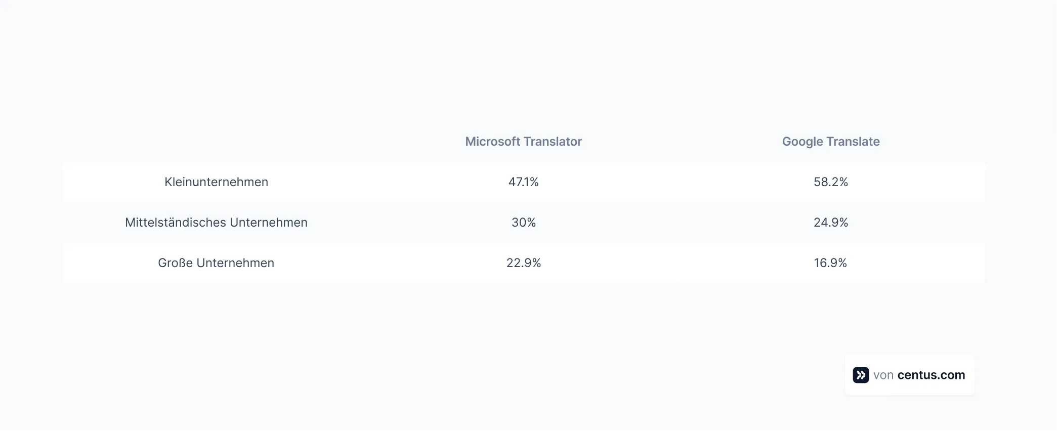 Google Translate vs Microsoft Translator.webp