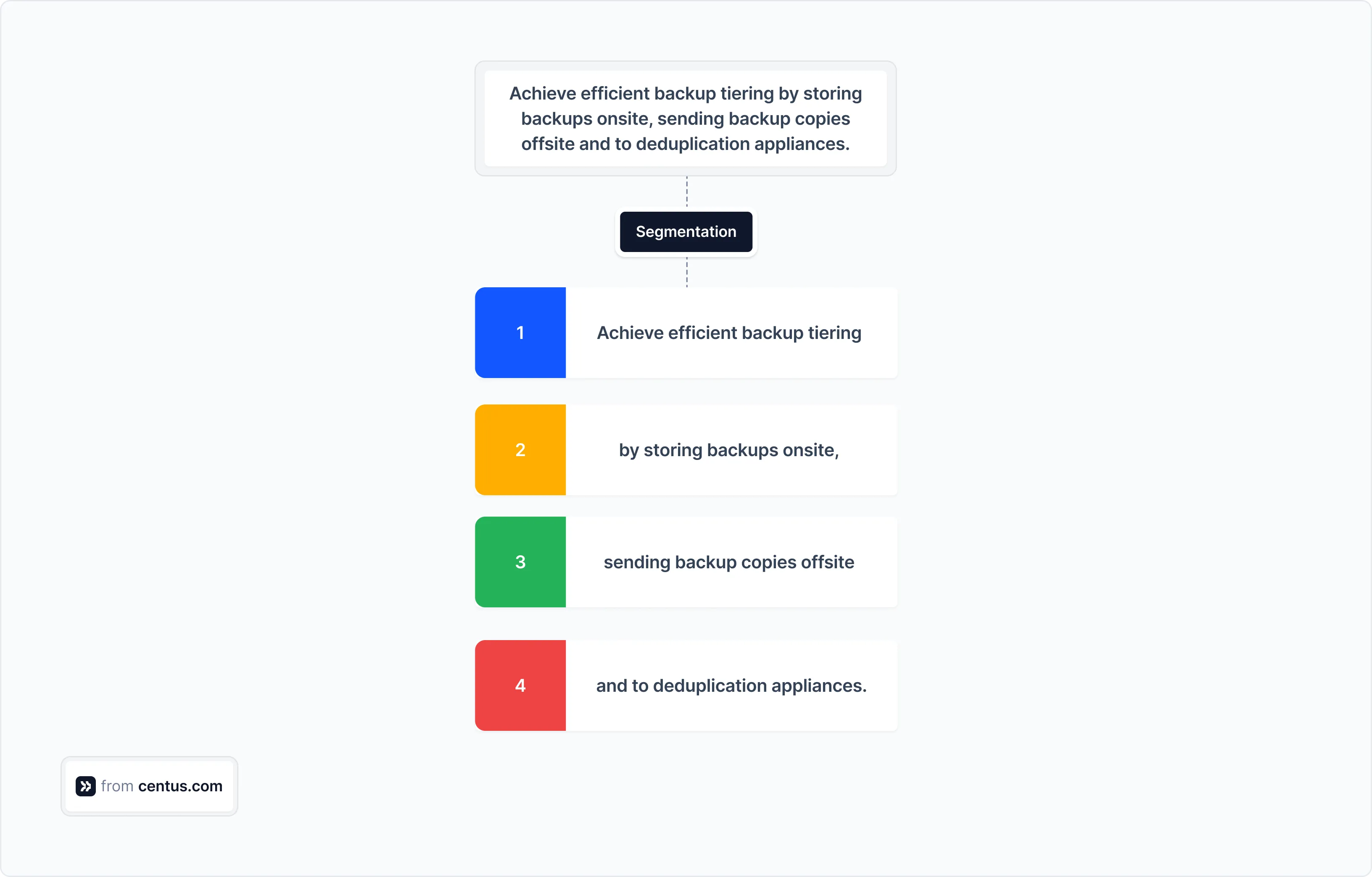 segmentation explained